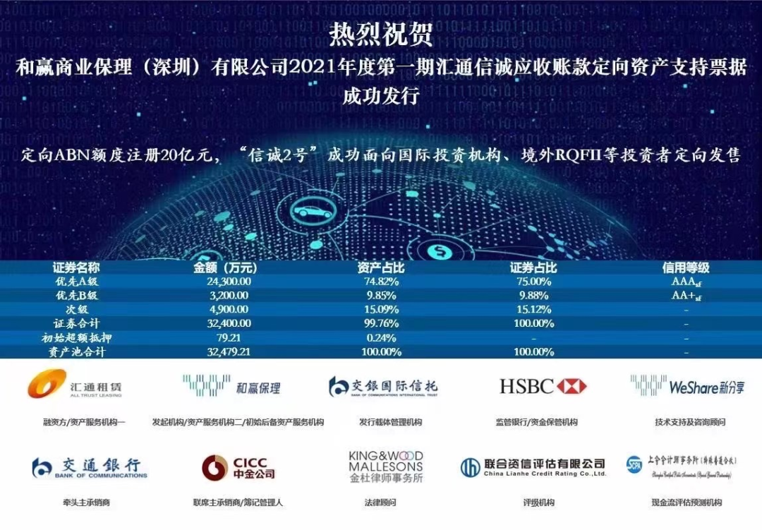 汇通信诚租赁银行间市场首单定向资产支持票据成功发行,剥离主体兜底为国际专业投资者定制产品