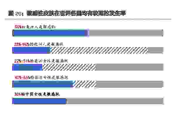 禾宝中医抗过敏未来可期！《世界最新医学》期刊发表敏感性皮肤治疗观察报告