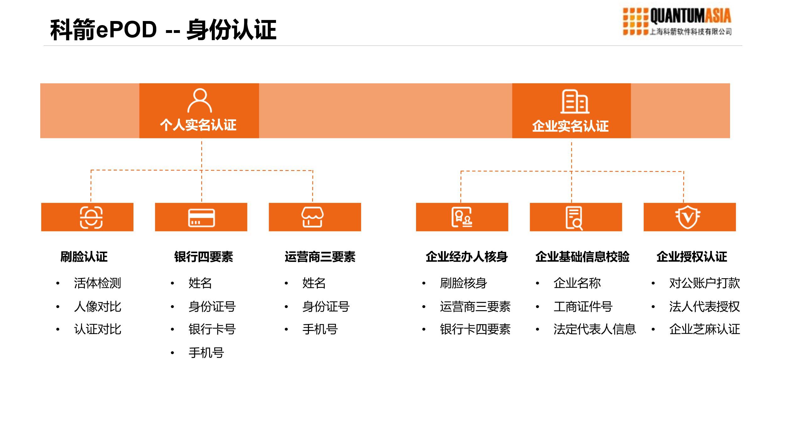 绿色供应链之ePOD开启物流无纸化时代