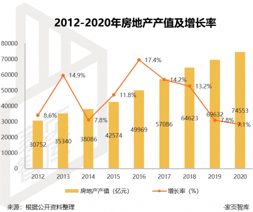 家页观察 | 慕思上市，背后是撑不起的百亿目标和单薄的资本故事