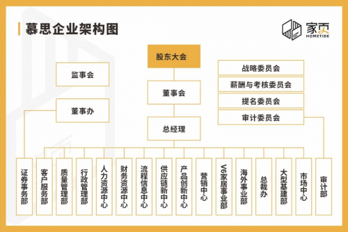 家页观察 | 慕思上市，背后是撑不起的百亿目标和单薄的资本故事