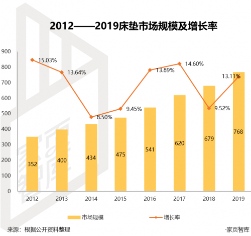 家页观察 | 慕思上市，背后是撑不起的百亿目标和单薄的资本故事
