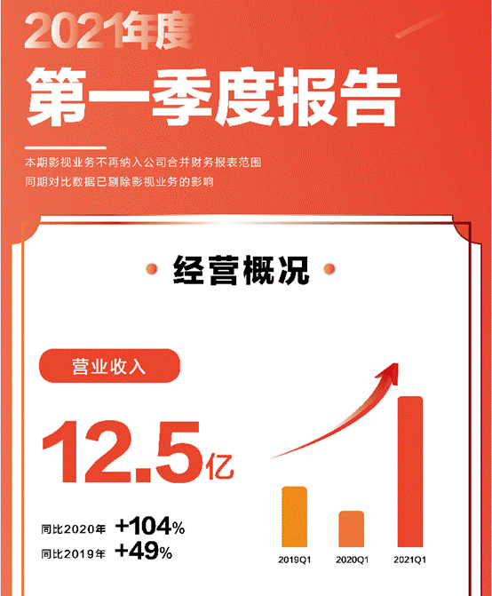 喜临门董事会提前换届，市值超116亿
