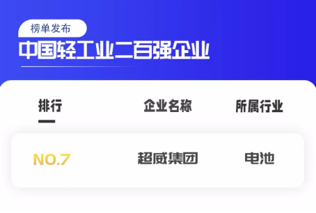 超威集团斩获多项荣誉 再次彰显硬核科技实力