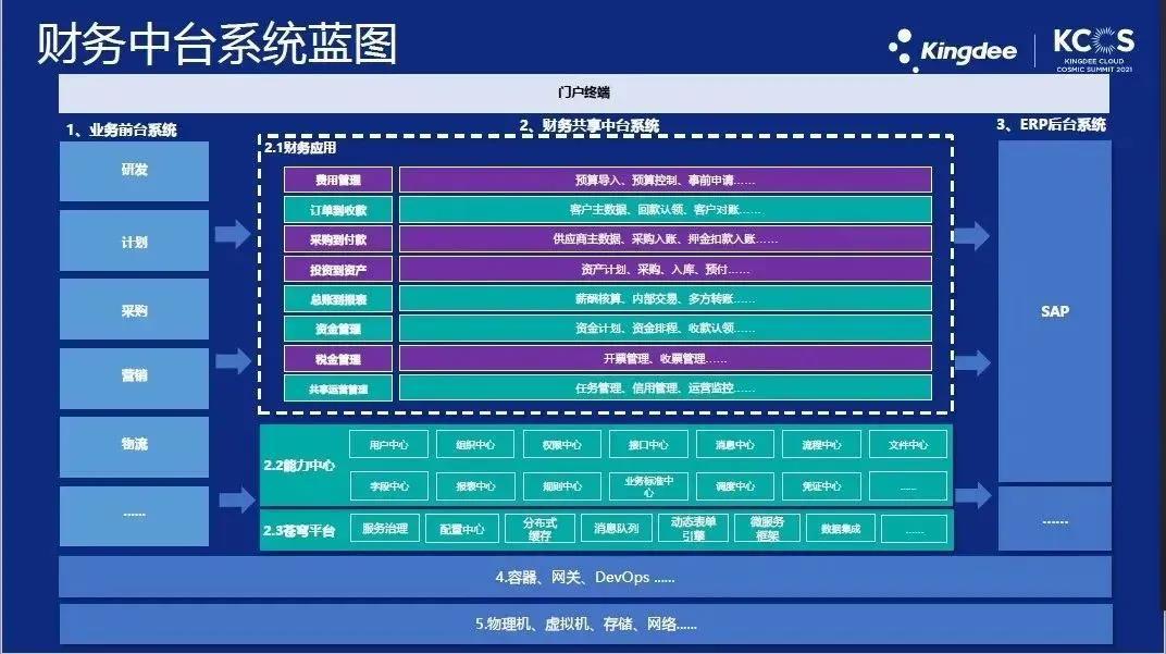 海信集团：以平台能力重构平台