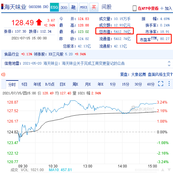 5400亿高估值背后,海天味业究竟有何魔力