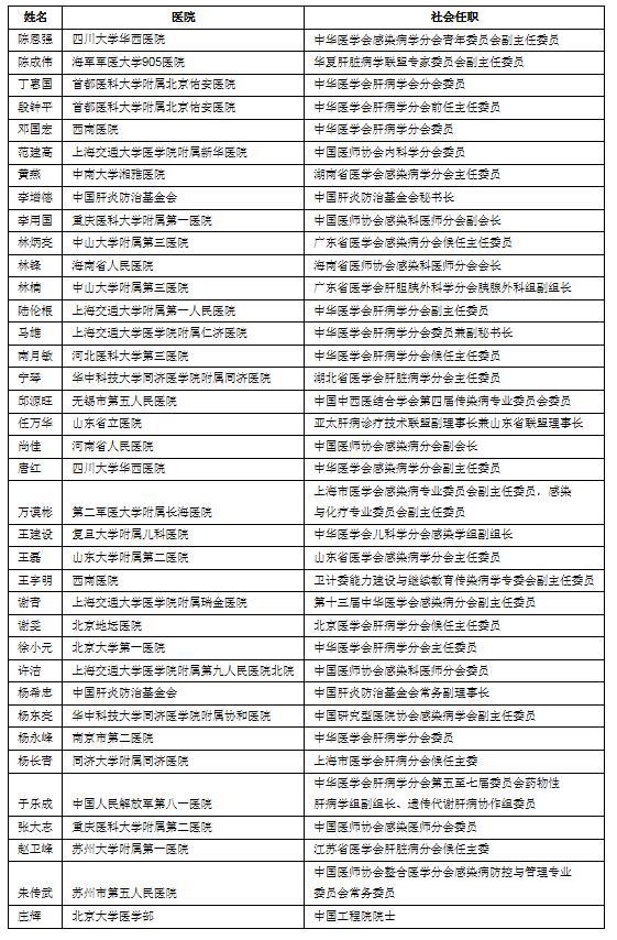 泛生子携手权威专家共建肝癌早筛诊疗一体化