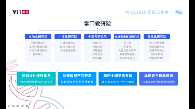 掌门1对1深耕“AI+教育”，打造“数智化”核心驱动力