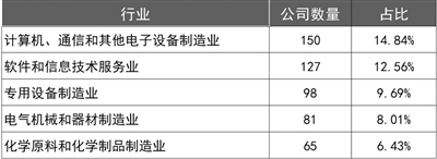 深交所：全力维护创业板注册制高质量运行