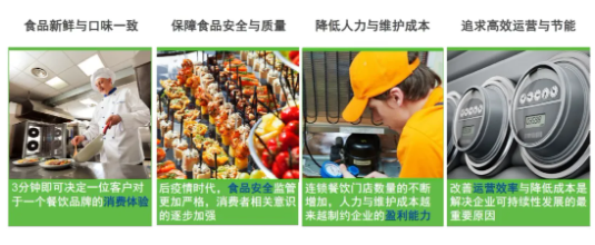 餐饮零售前景可期，谷轮™低温涡旋压缩机凭实力守护食品安全
