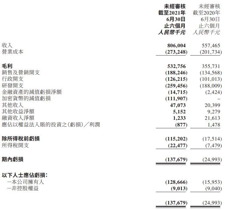 来源：美图半年报