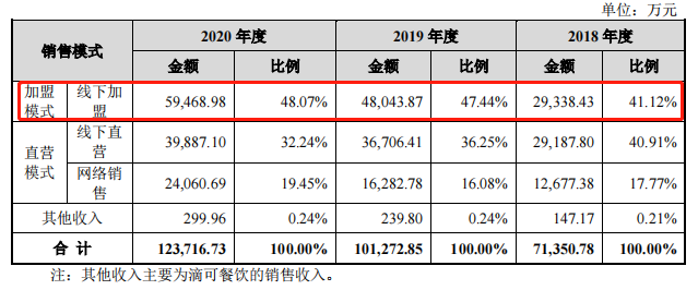 八马茶业IPO：加盟模式存在隐忧 500亿“豪门联姻”引关注