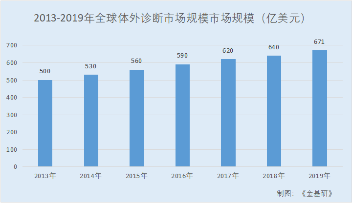 博拓生物：即时检验市场发展潜力巨大 产品竞争力显著性能居同行前列