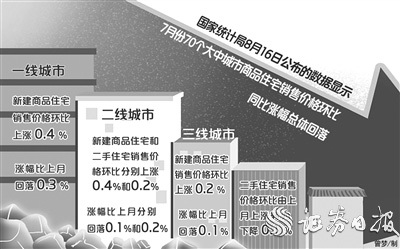 多地发布房价“限跌令” 楼市开启双向调控