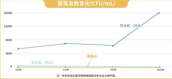 你家还在这样喝水吗？老爸评测这篇评测一定要看！