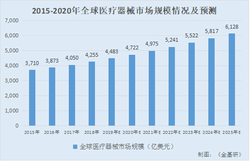 采纳股份：业绩暴涨跻身全球知名公司供应商 医用产品向高附加值方向转化