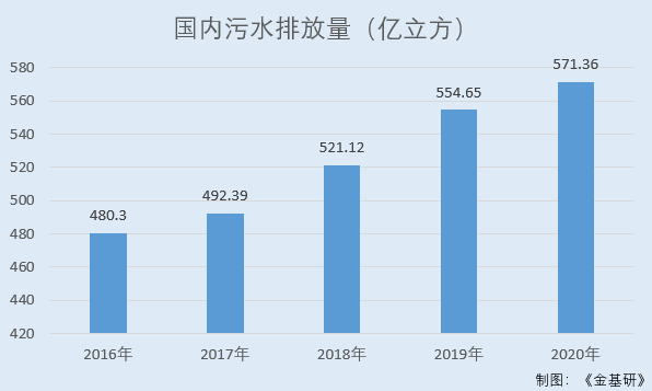 天源环保：坐拥优质客户资源在手订单充裕 利好政策支持发展前景广阔