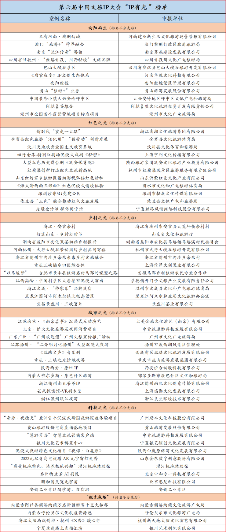 第六届中国文旅IP大会“IP有光”评选公布 只有河南·戏剧幻城、安吉余村等入选