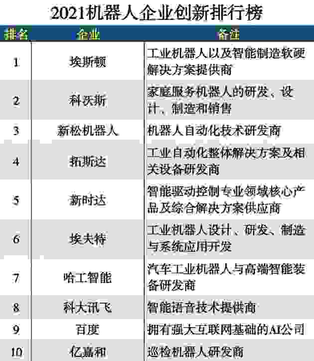 哈工智能回顾2021:智者不惑,智造未来