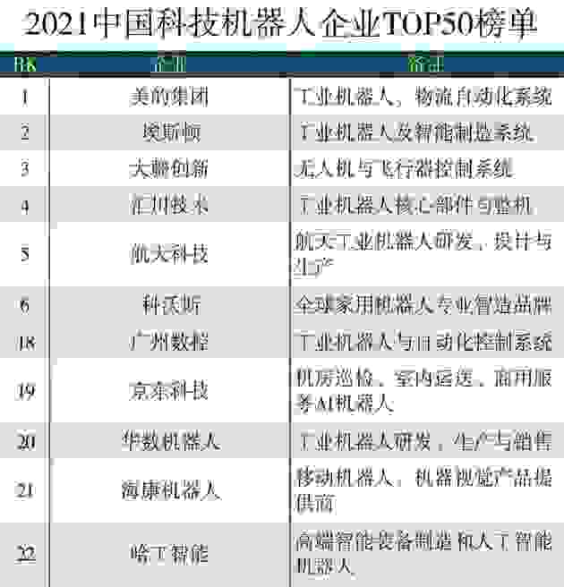 哈工智能回顾2021:智者不惑,智造未来