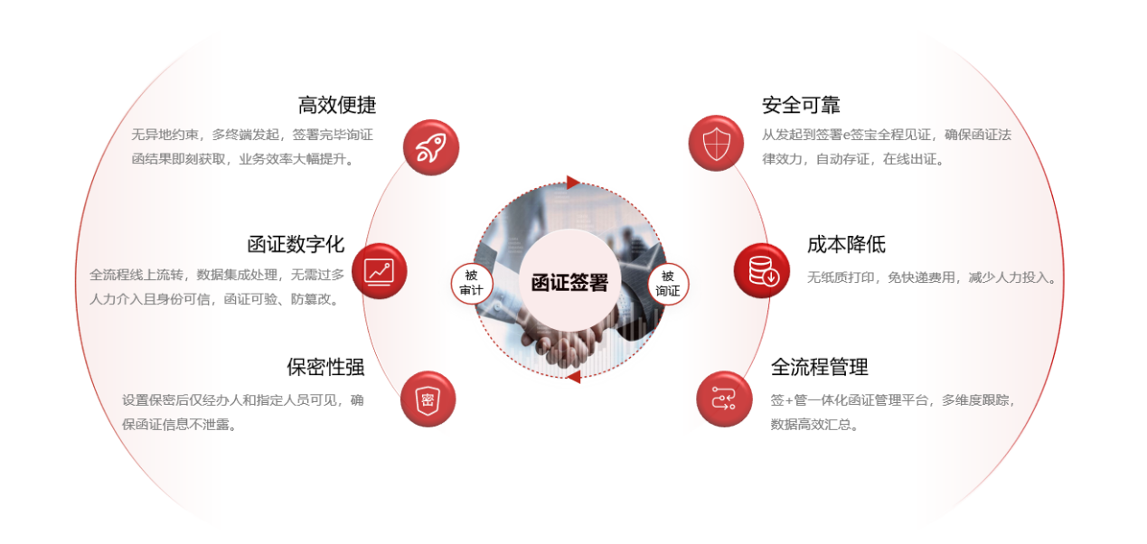e签宝推出电子询证函解决方案，助力审计行业数智升级