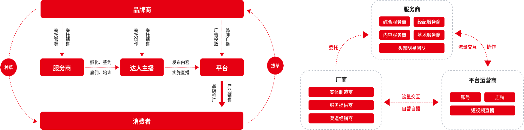 《2022中国短视频+直播电商领域多元化用工报告》首次发布