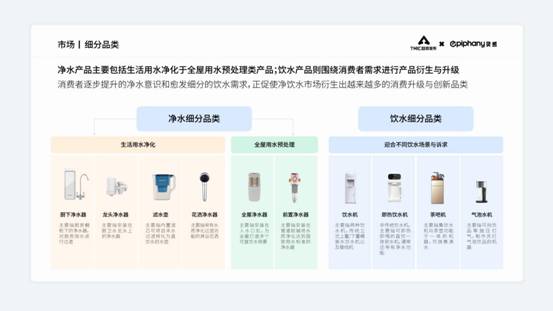 易开得MQ7全厨净水系列强势来袭，以科技新品引领净水行业新升级！