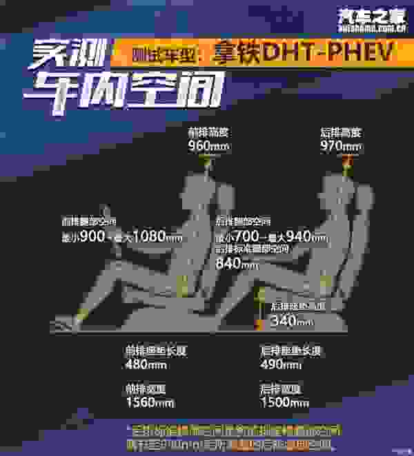 揭秘高价值座驾的秘密，拿铁DHT-PHEV省油省电兼具强悍动力