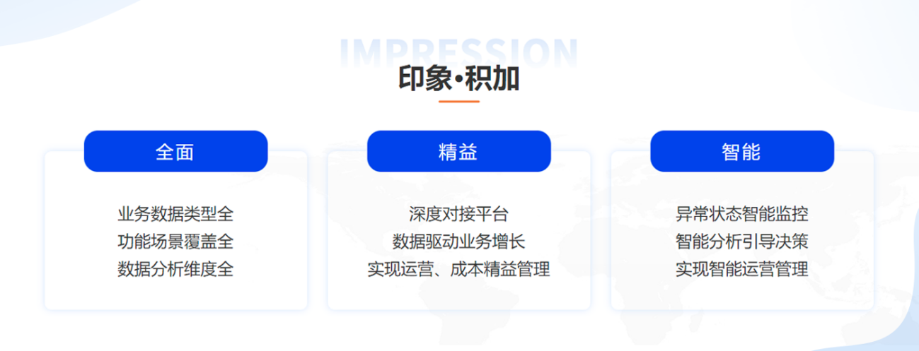 走好中国品牌出海之路，你需要全面、精益、智能的跨境电商ERP