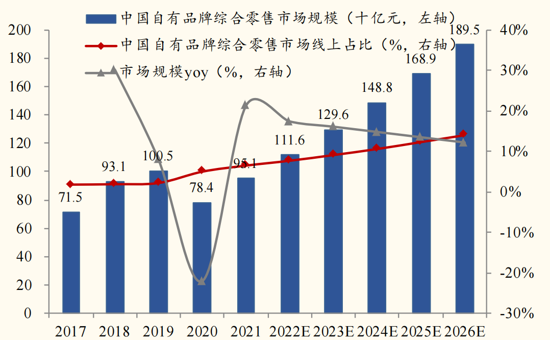 上嘉物流获2022盒马新零供大会“盒品牌”称号