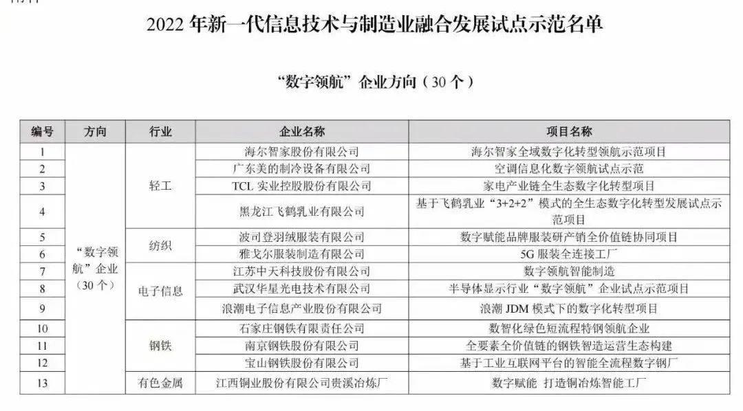 国家“认证”，青岛再一次领跑的重大意义