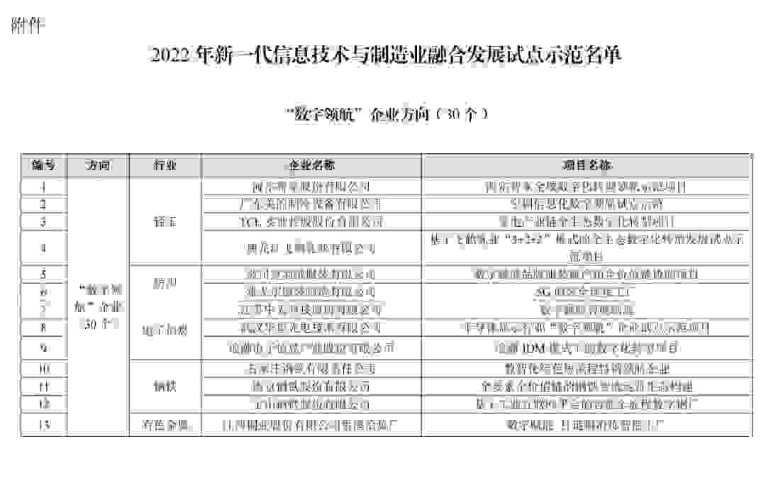 谁是中国“数字领航”企业？海尔智家等30家企业入选