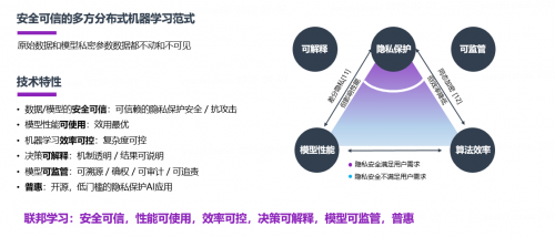 国际顶级学术期刊发布微众银行“可信联邦学习”最新研究成果