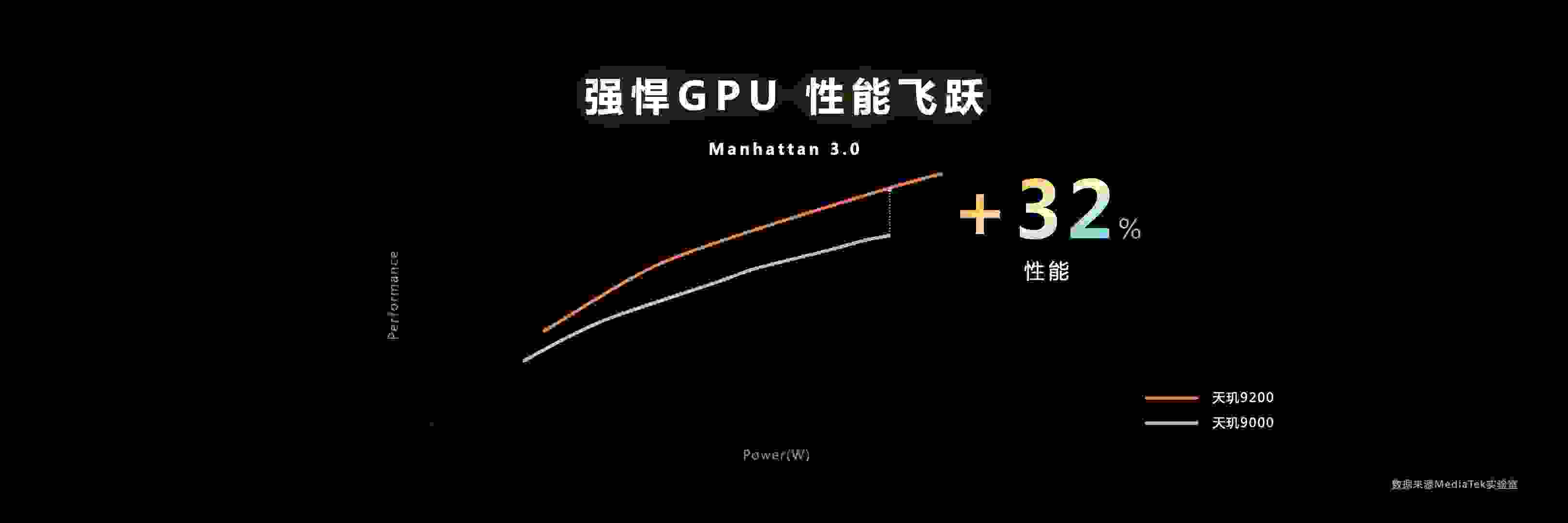 手机游戏实现端游体验！天玑9200 GPU强大图形性能支持硬件光追