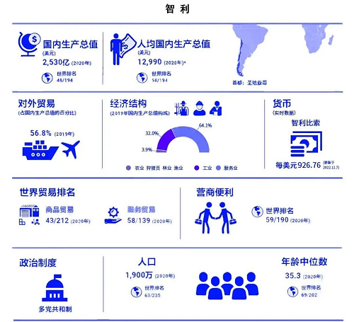 顺友物流：网络渗透率高达84%，智利跨境电商市场潜力不可小觑