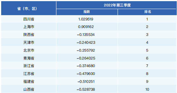 居民健康消费指数三季报发布：膳食健康消费显著提升，消费结构有待优化