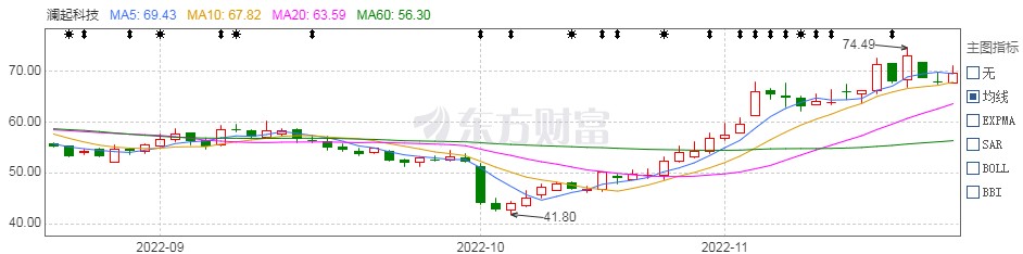 基金今年有点迷，华安品质甄选年中上市