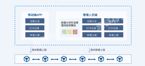 趣链科技发挥区块链技术“信任工具”作用 “非羁码”助力数字政法建设