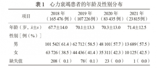 3T MRI兼容CRTD 终末期心衰患者的“心”希望