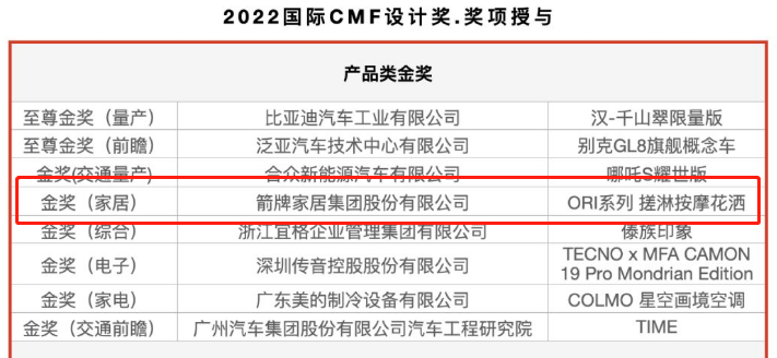 家居行业唯一!2022国际CMF设计奖金奖花落箭牌家居