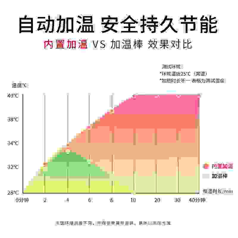 内置加温通用图.jpg