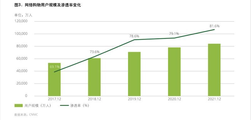 “双十二”年末的消费狂欢，名品极选实力站稳后疫时代的电商舞台