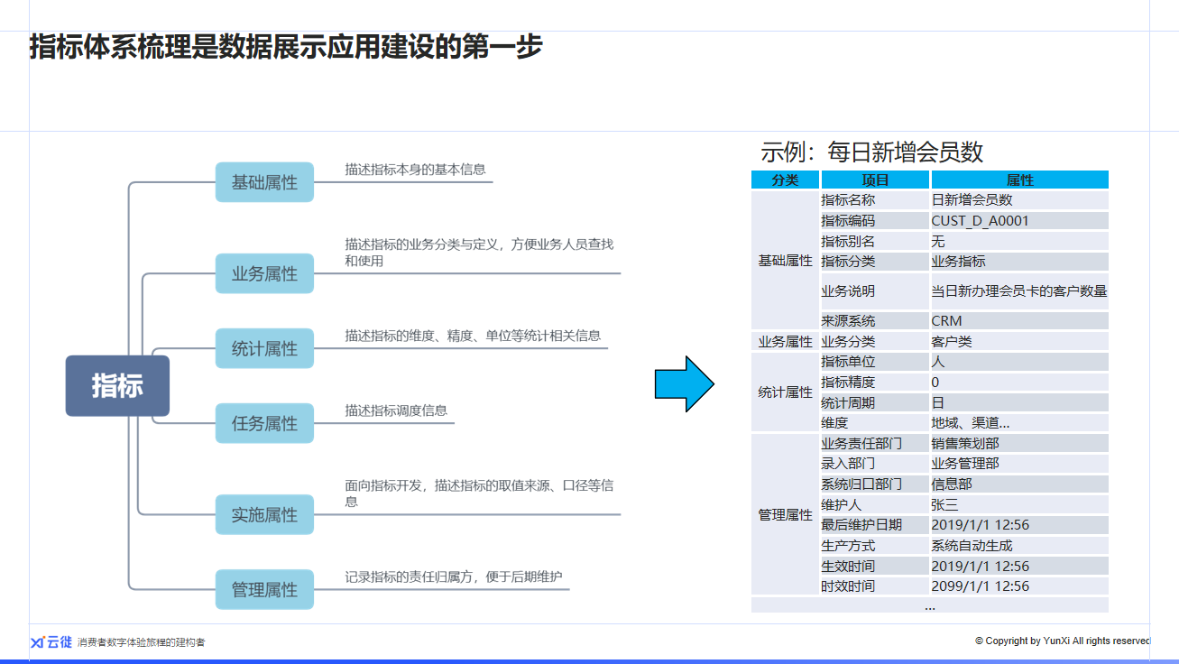 云徙科技：数据如何赋能业务，实现数据价值变现？