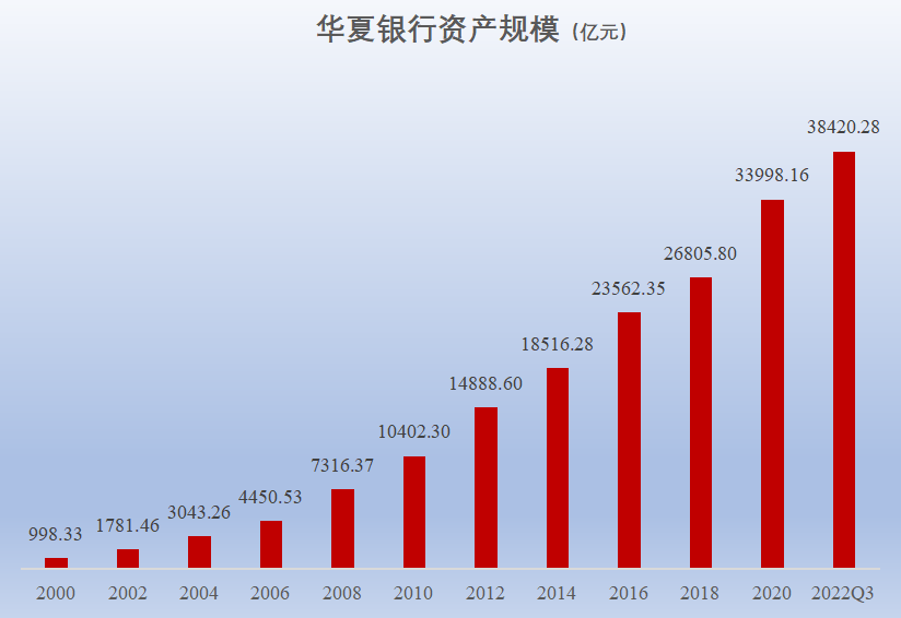 进击、谋变、坚守：华夏银行内生性增长的进阶之路