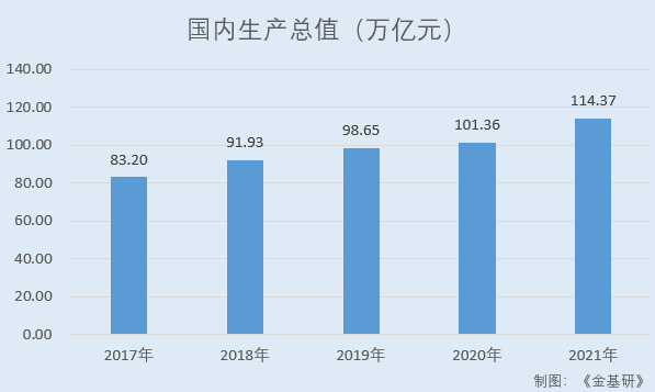 首创证券：研究赋能业务发展凸显核心竞争力 资产管理业务迅速崛起