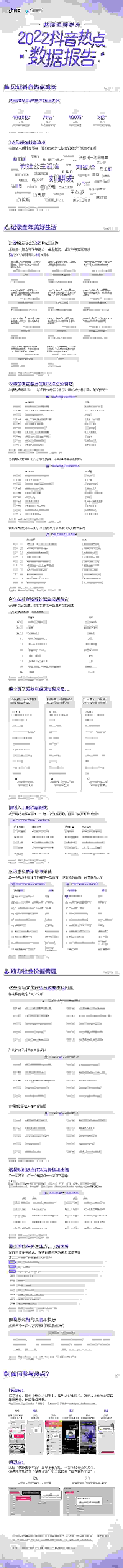 抖音发布2022年热点数据报告，以月均4000亿播放传递温情