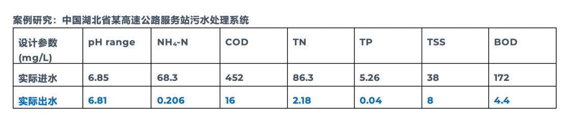 富朗世为湖北高速服务区增添绿指数 落实“一滴水两滴用”的精神