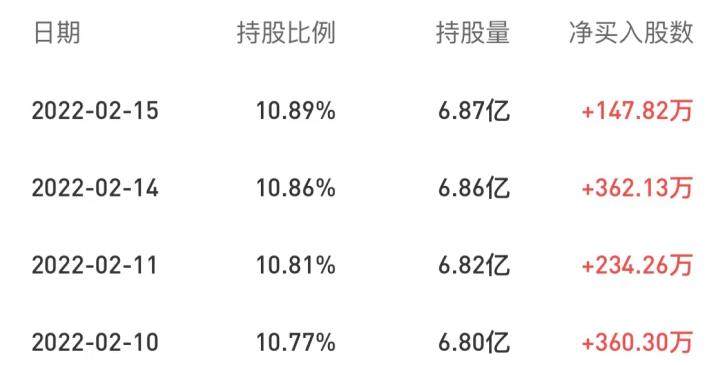 外资增持1104万股，机构评级“买入”！他们看中了海尔智家什么？