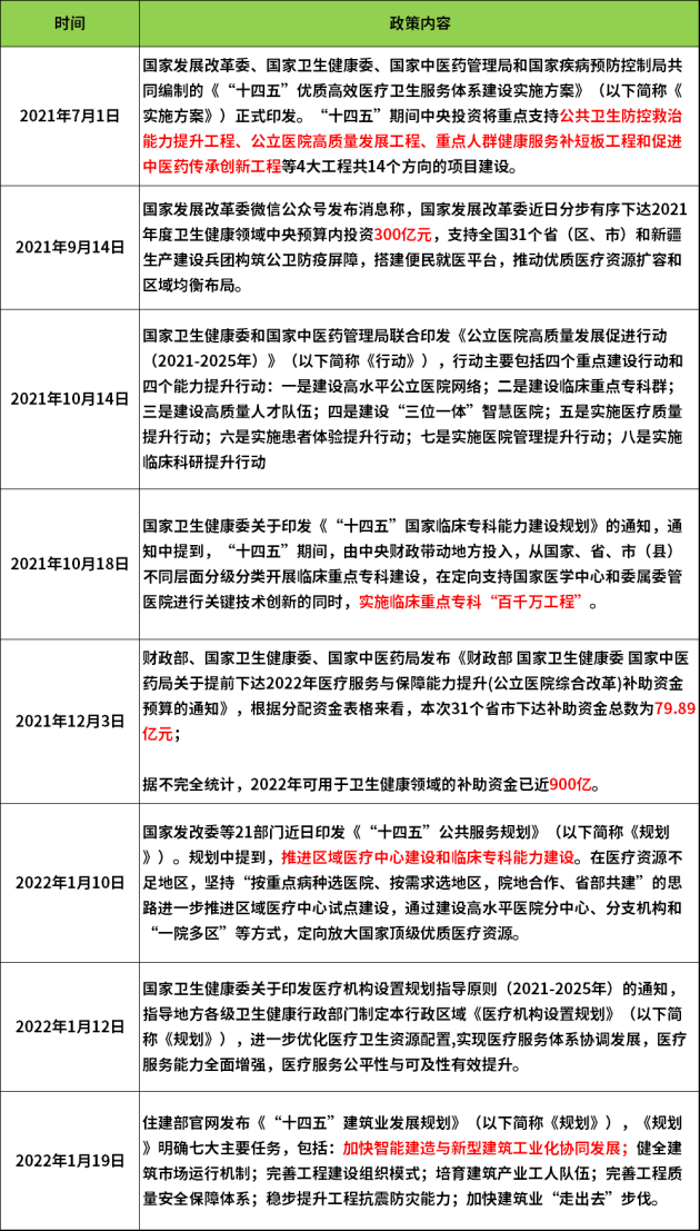 抢占万亿医建新市场，5月21日CHCC2022第23届全国医院建设大会即将开幕