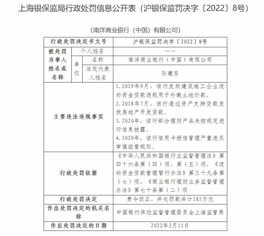 南洋商业银行（中国）因信用卡授信管理严重违反审慎经营规则等被罚185万元